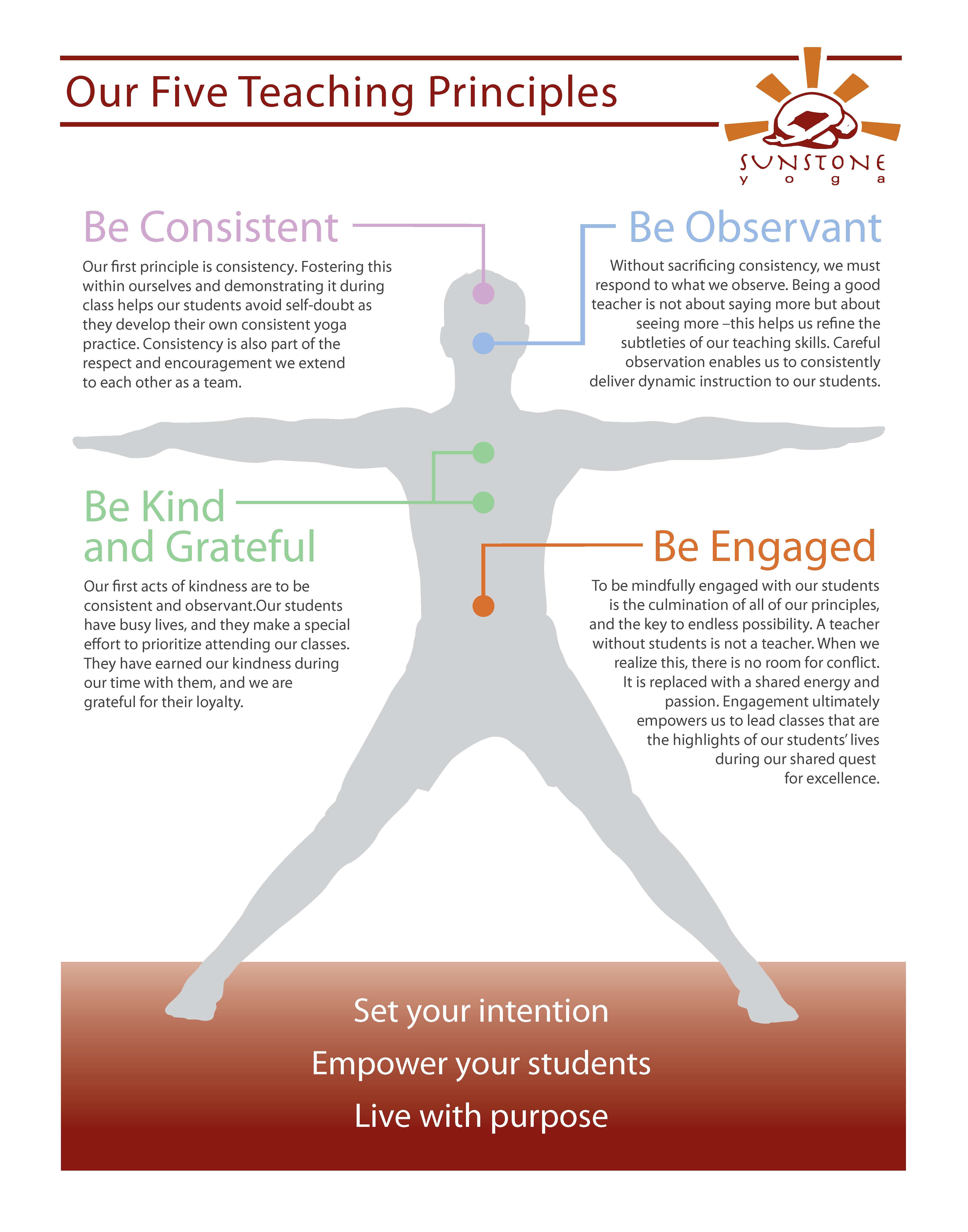 Dallas Hot Yoga, Pilates, Barre & Fitness | Our Five Teaching