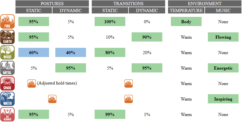 Class Comparison Chart