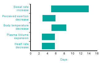 graph-2